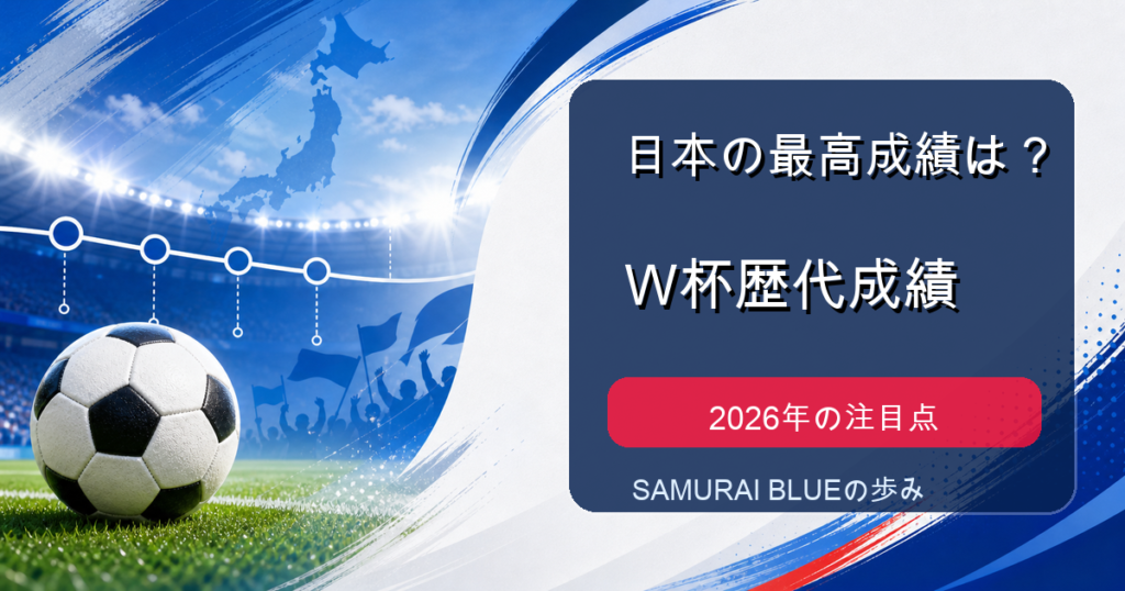 日本代表のワールドカップ歴代成績を表すアイキャッチ画像