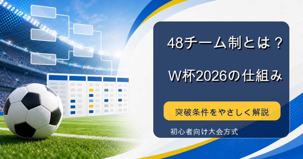 ワールドカップ2026の大会方式を表すアイキャッチ画像