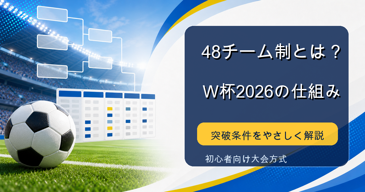 ワールドカップ2026の大会方式を表すアイキャッチ画像